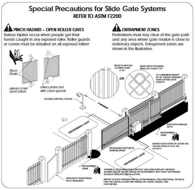 Gate Opener Safety ASTM F2200 Requirements Gate Opener Safety