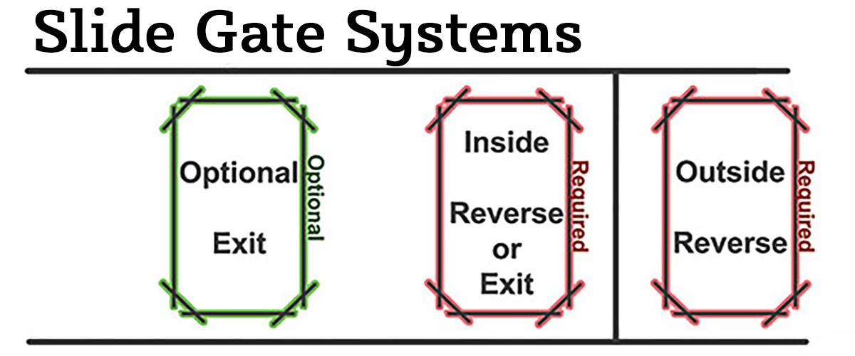 Slide Gate System