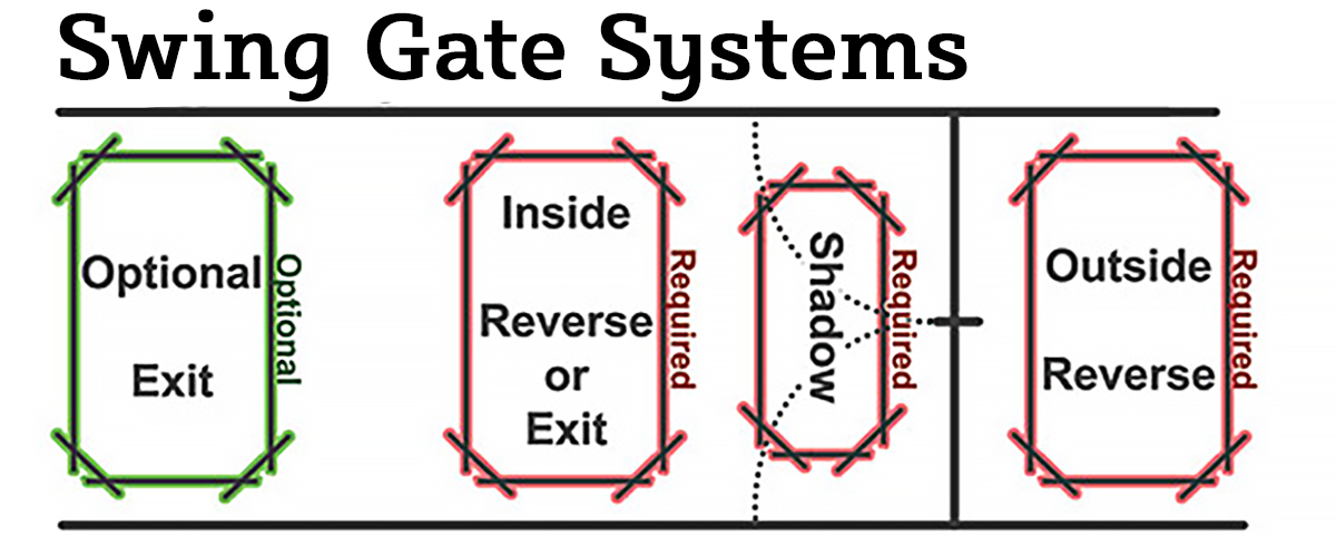 Swing Gate System