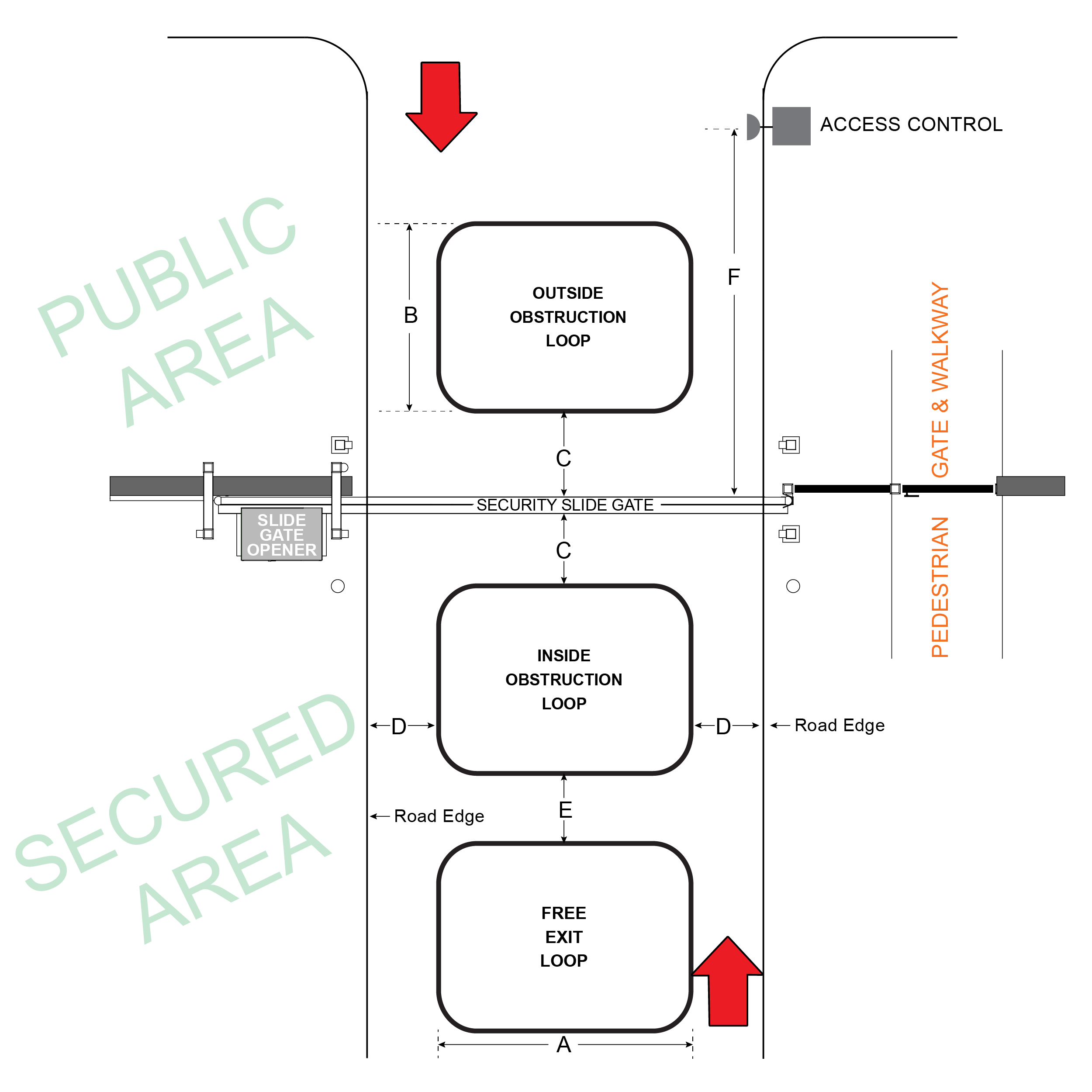 How Do Induction Vehicle Loop Detectors Work