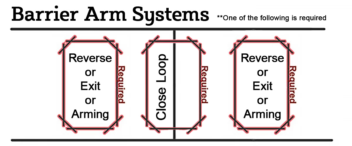 barrier arm system diagram