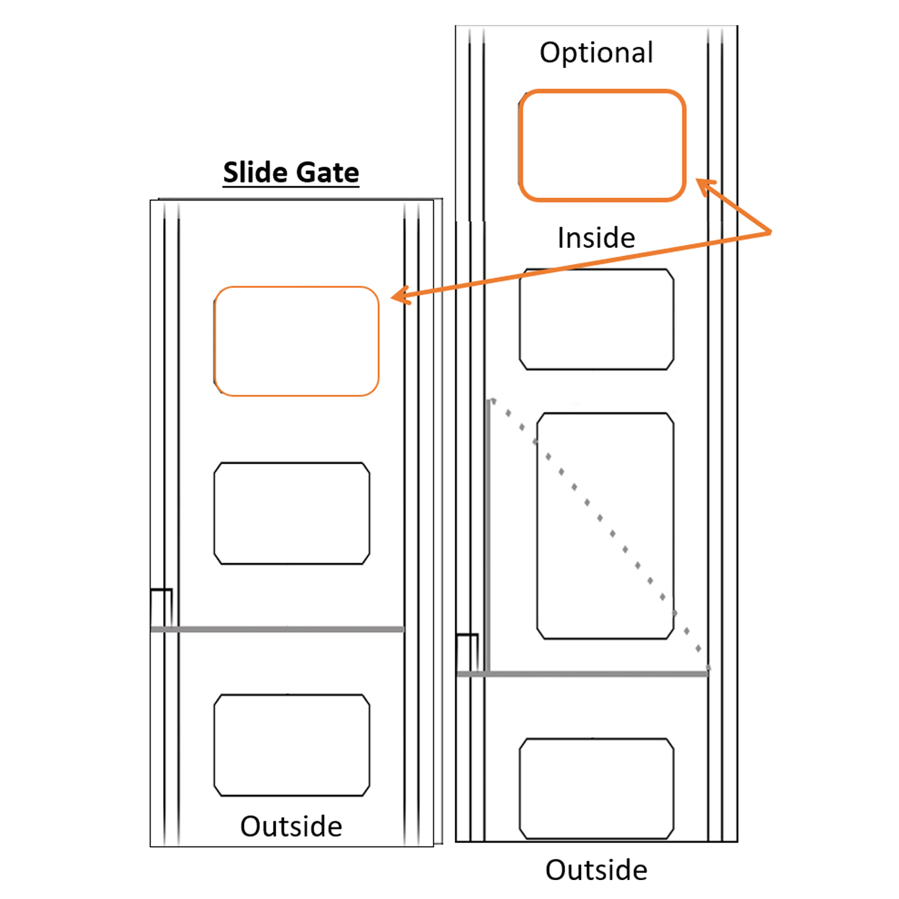 exit loops diagram