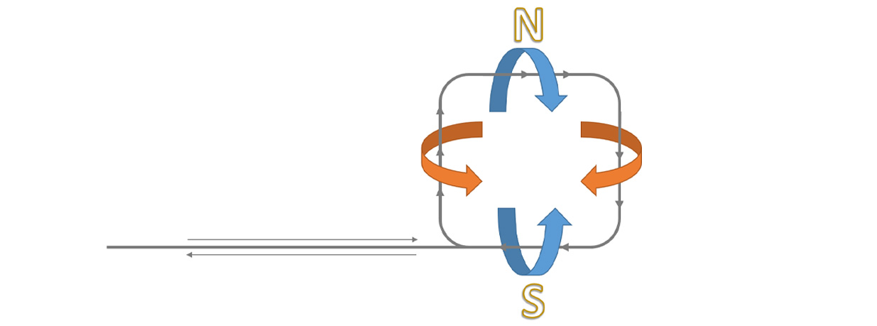 loop detection field diagram