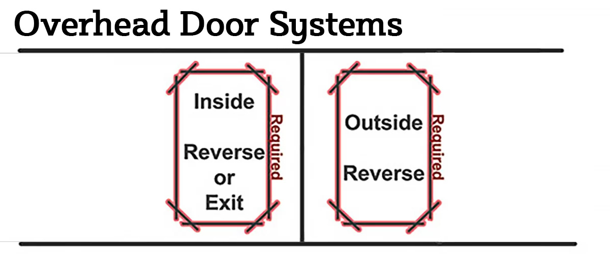 overhead door systems diagram