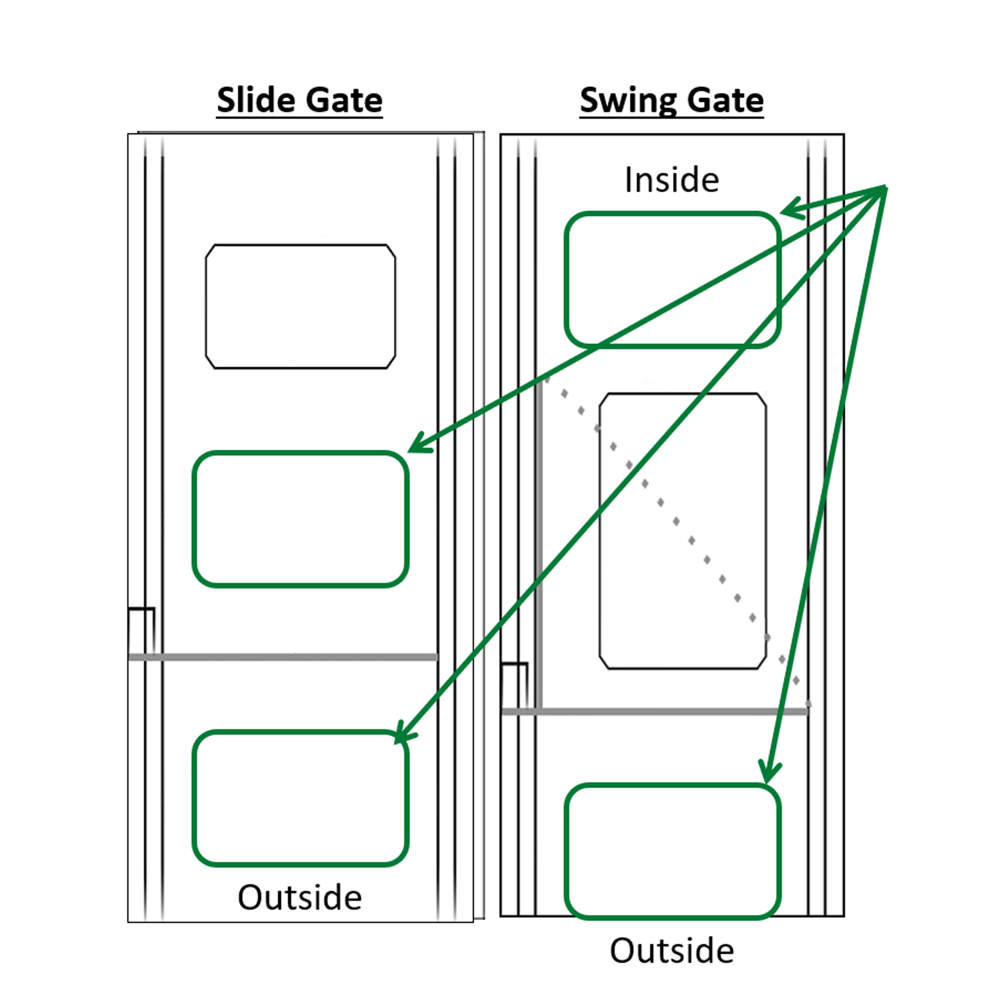 reverse loops diagram