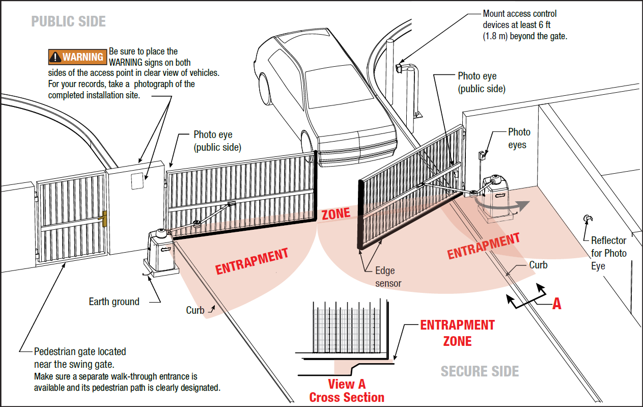 UL 325 Safety Standards Information USAutomatic Gate Openers